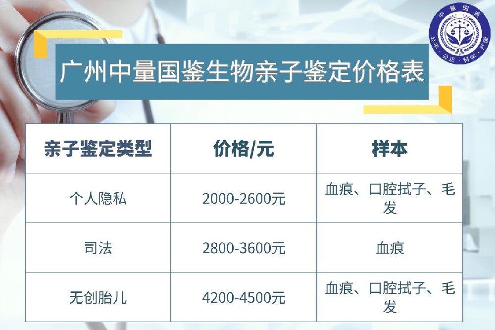 广州市本地上户口亲子鉴定哪里做，怎么收费